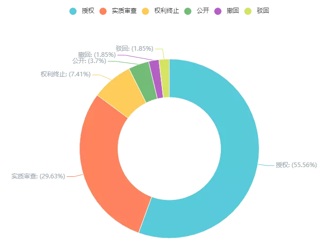 新冠肺炎專(zhuān)利分析遴選：霍尼韋爾的呼吸防護(hù)產(chǎn)業(yè)——在中國(guó)