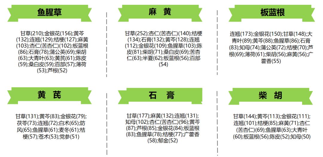 抗擊新冠肺炎，專利中的這些中藥材值得關(guān)注