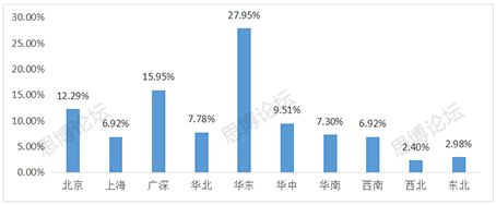 2019年企業(yè)IPR薪資&生存現(xiàn)狀調(diào)查問卷發(fā)布！