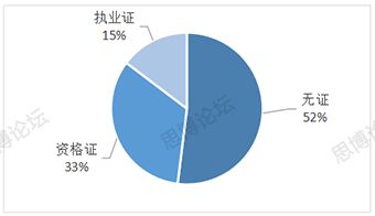 2019年企業(yè)IPR薪資&生存現(xiàn)狀調(diào)查問卷發(fā)布！