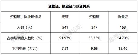 2019年企業(yè)IPR薪資&生存現(xiàn)狀調(diào)查問卷發(fā)布！