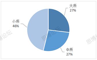 2019年企業(yè)IPR薪資&生存現(xiàn)狀調(diào)查問卷發(fā)布！