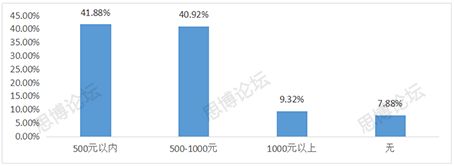 2019年企業(yè)IPR薪資&生存現(xiàn)狀調(diào)查問卷發(fā)布！