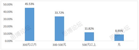 2019年企業(yè)IPR薪資&生存現(xiàn)狀調(diào)查問卷發(fā)布！