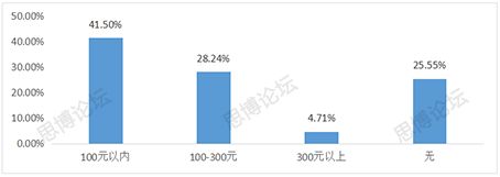 2019年企業(yè)IPR薪資&生存現(xiàn)狀調(diào)查問卷發(fā)布！