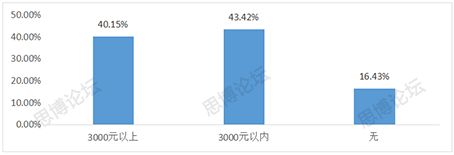 2019年企業(yè)IPR薪資&生存現(xiàn)狀調(diào)查問卷發(fā)布！