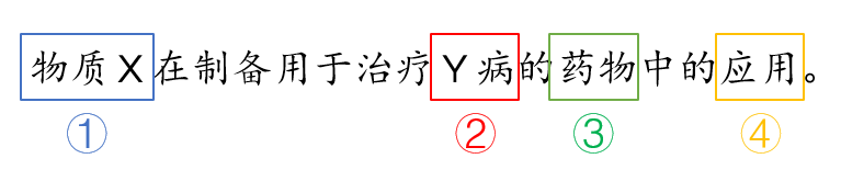 醫(yī)藥用途專利的申請、保護(hù)及布局策略——從武漢病毒研究所申請的瑞德西韋（Remdesivir）治療新冠肺炎的發(fā)明申請談起