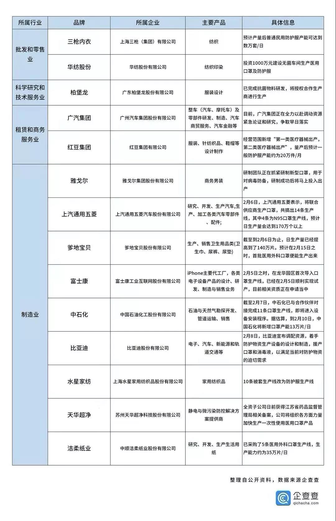 又一款爆品？小米智能口罩專利曝光