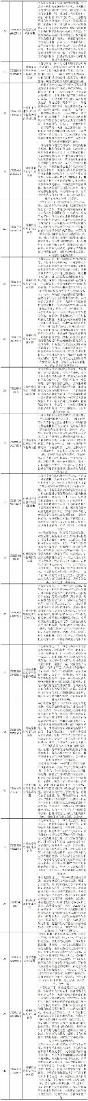 抗擊新型冠狀病毒肺炎專利資源遴選（九）——環(huán)境消毒專利