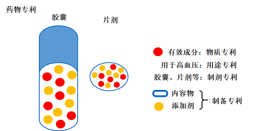 圖解藥物專利的法律問題