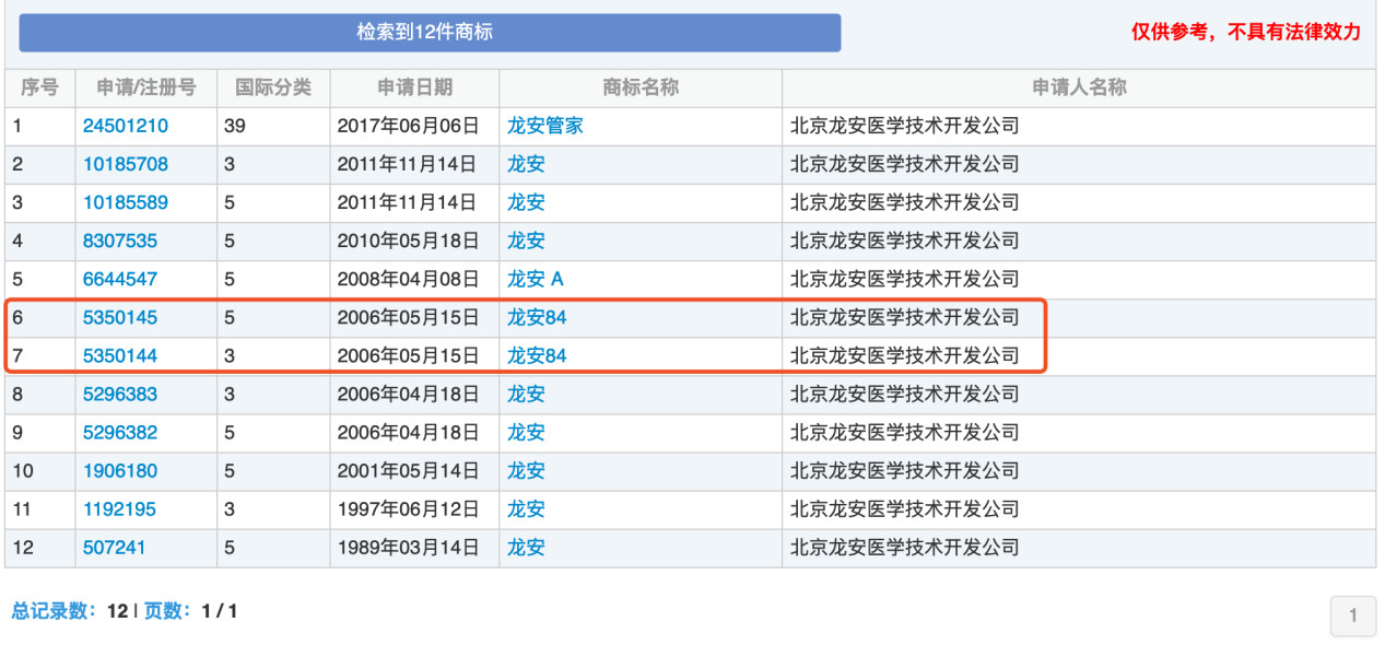 “84消毒液”，商標到底屬于誰？