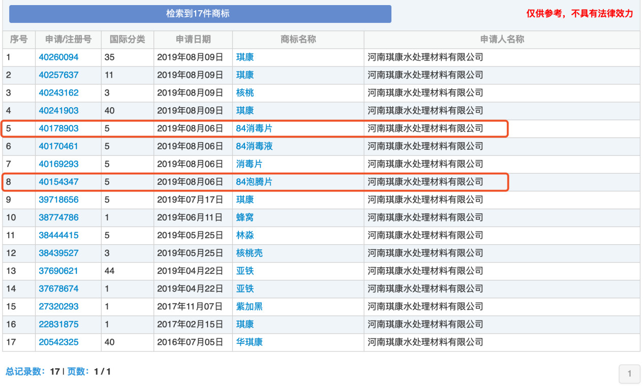 “84消毒液”，商標到底屬于誰？