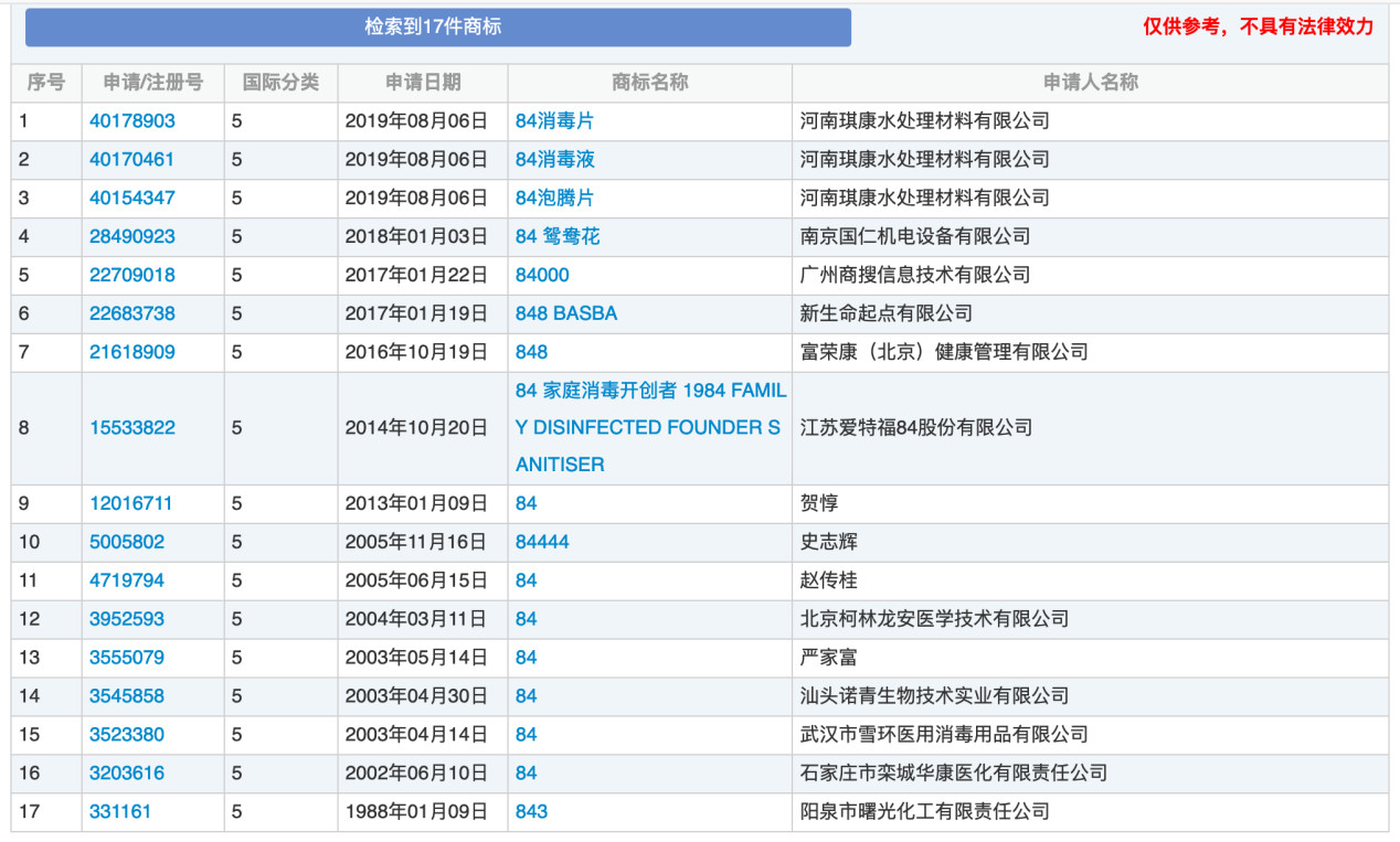 “84消毒液”，商標到底屬于誰？