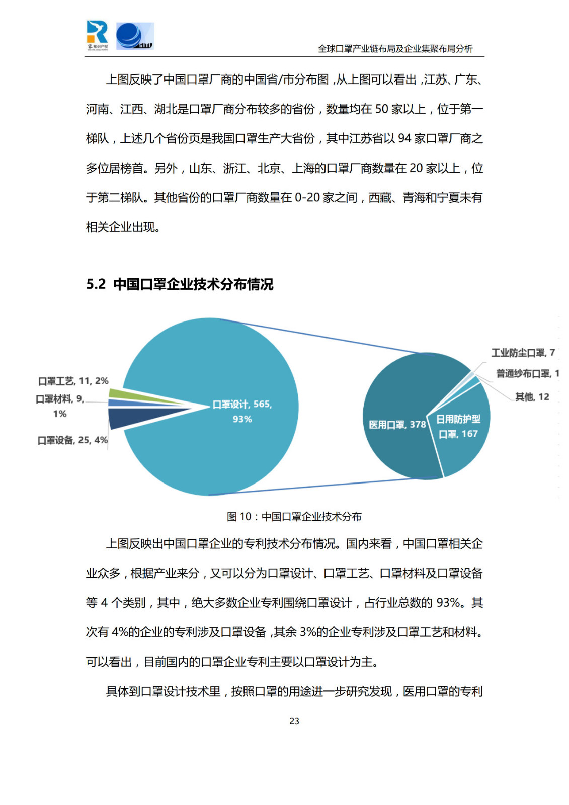 深度！全球口罩產(chǎn)業(yè)鏈布局及企業(yè)集聚布局分析報告（共84頁）