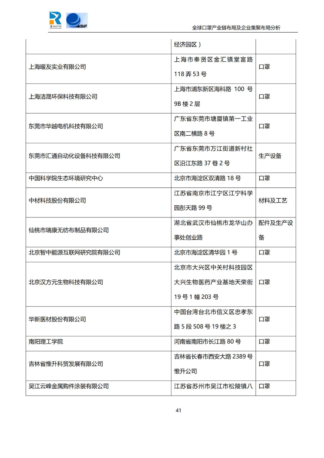 深度！全球口罩產業(yè)鏈布局及企業(yè)集聚布局分析報告（共84頁）