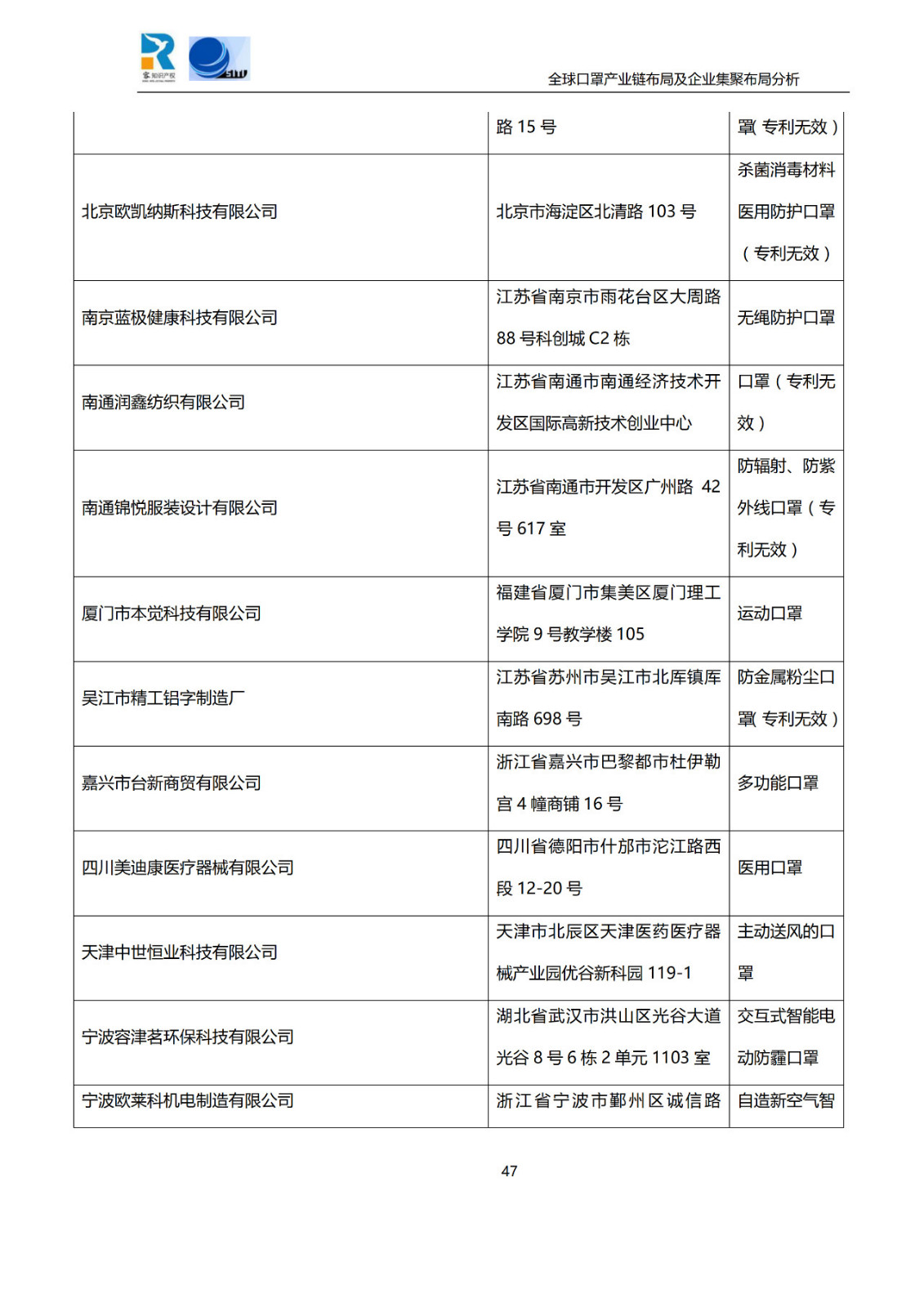 深度！全球口罩產業(yè)鏈布局及企業(yè)集聚布局分析報告（共84頁）