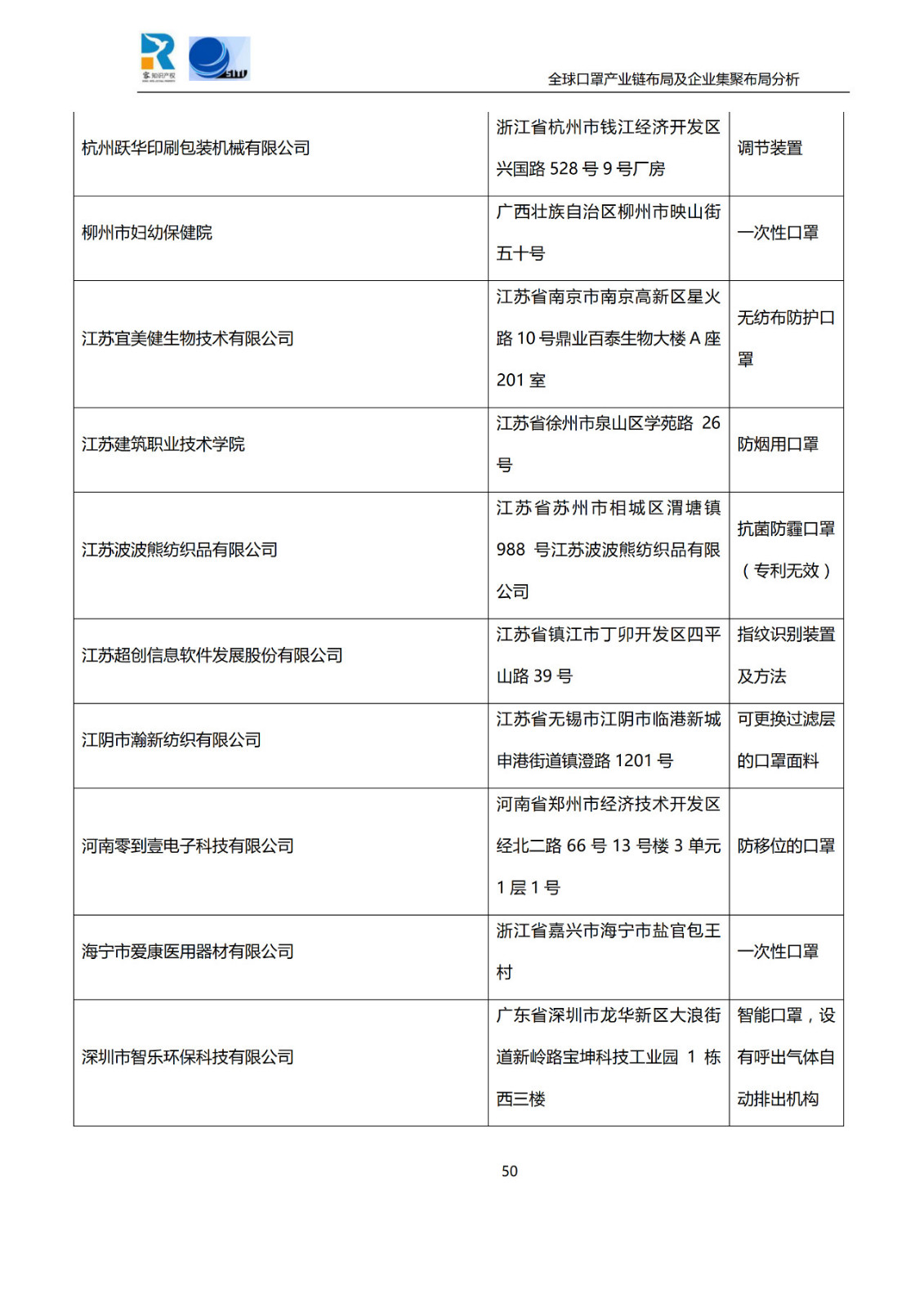 深度！全球口罩產業(yè)鏈布局及企業(yè)集聚布局分析報告（共84頁）