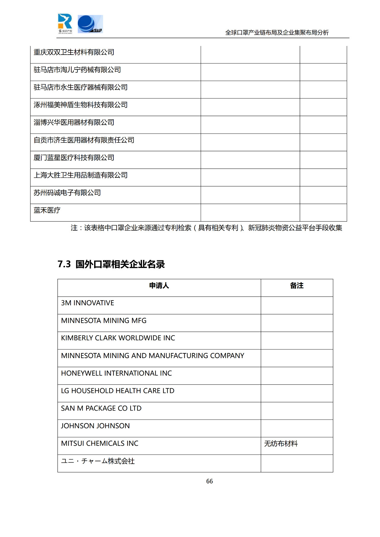 深度！全球口罩產業(yè)鏈布局及企業(yè)集聚布局分析報告（共84頁）