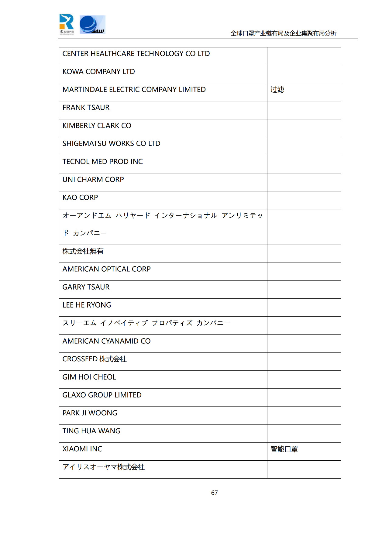 深度！全球口罩產業(yè)鏈布局及企業(yè)集聚布局分析報告（共84頁）