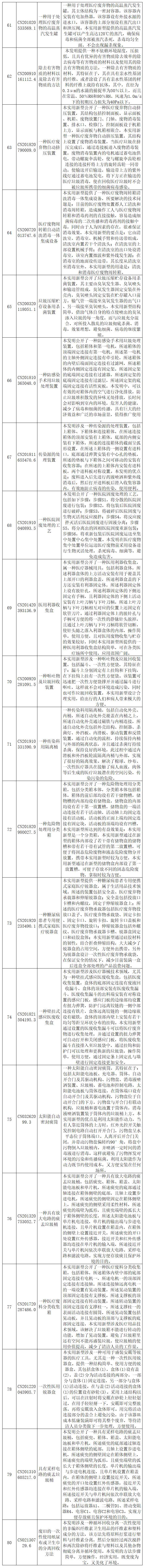 抗擊新型冠狀病毒肺炎專利資源遴選（十）——醫(yī)用廢棄物處理專利