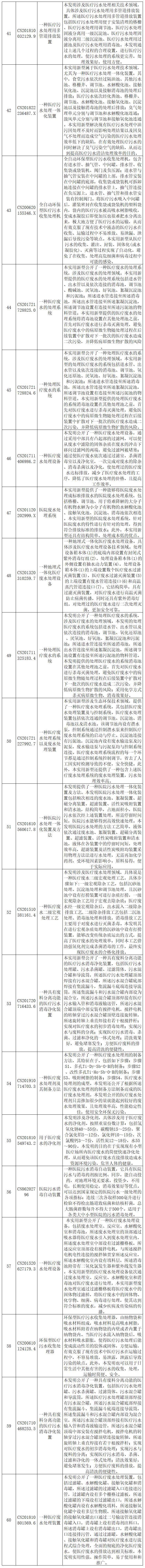 抗擊新型冠狀病毒肺炎專利資源遴選（十）——醫(yī)用廢棄物處理專利