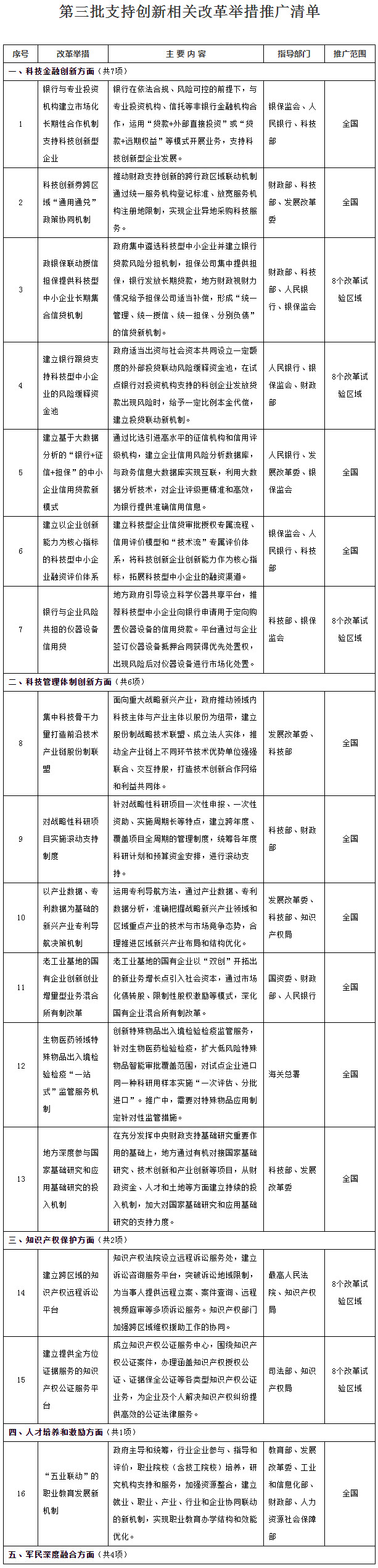 國務院：建立知識產(chǎn)權遠程訴訟平臺和公證服務平臺