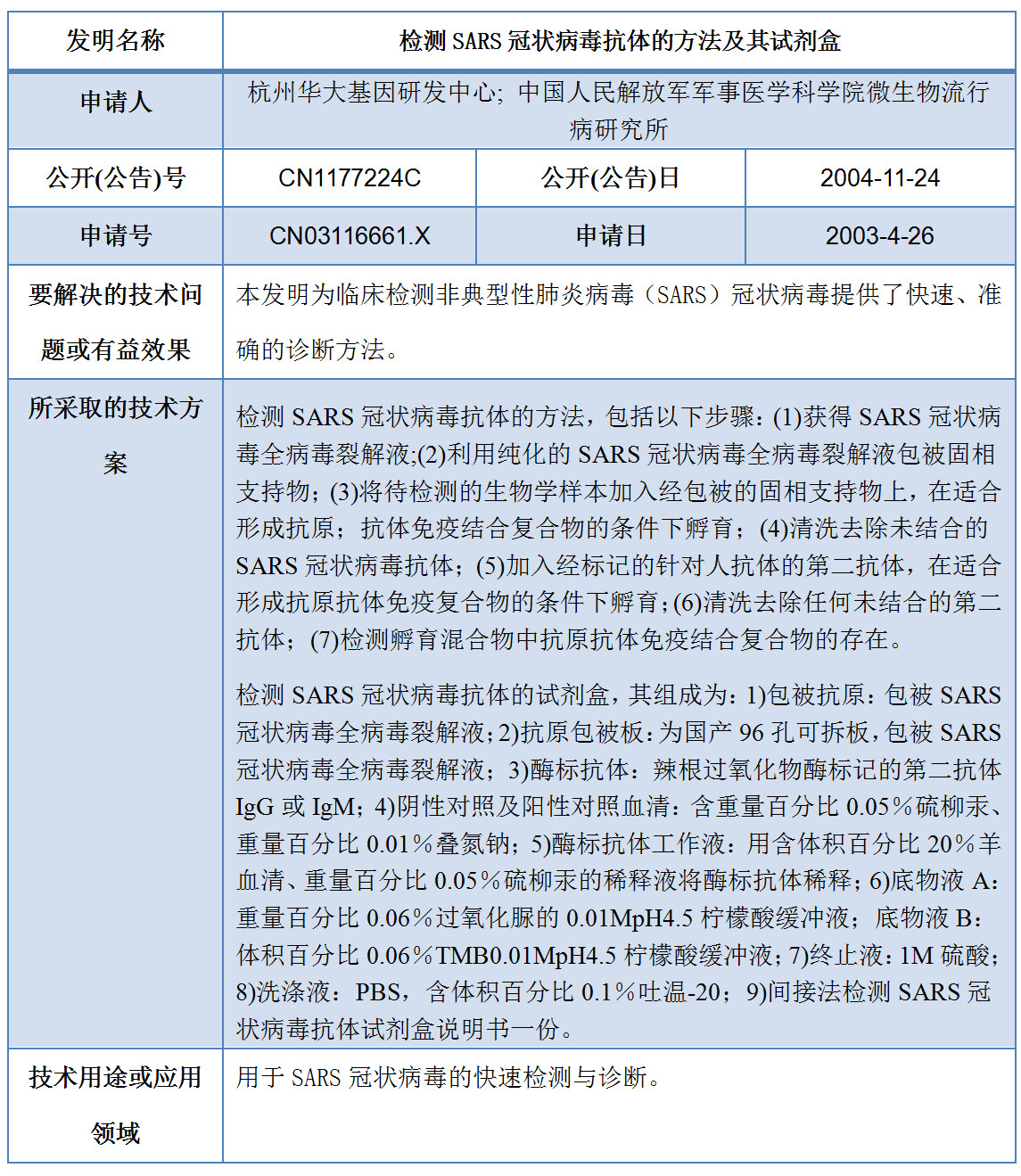 專利數(shù)據洞察：新型冠狀病毒檢測診斷技術研發(fā)指引