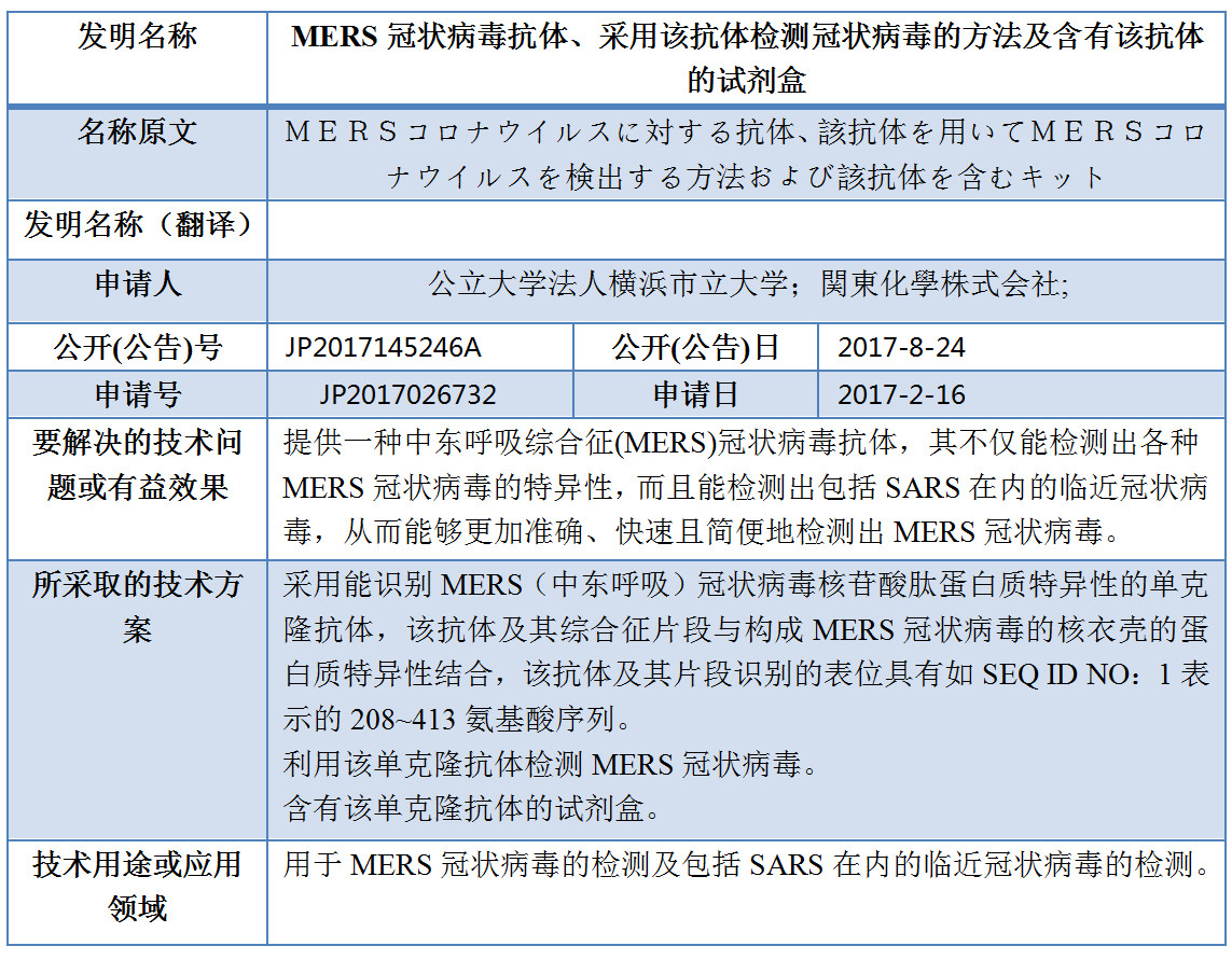 專利數(shù)據洞察：新型冠狀病毒檢測診斷技術研發(fā)指引