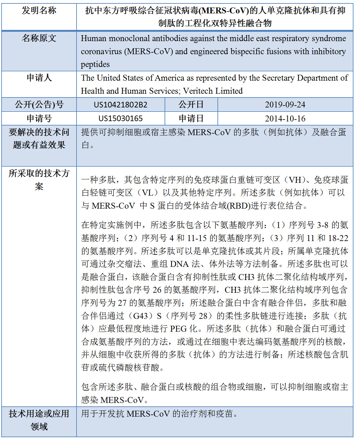 專利數(shù)據洞察：新型冠狀病毒檢測診斷技術研發(fā)指引