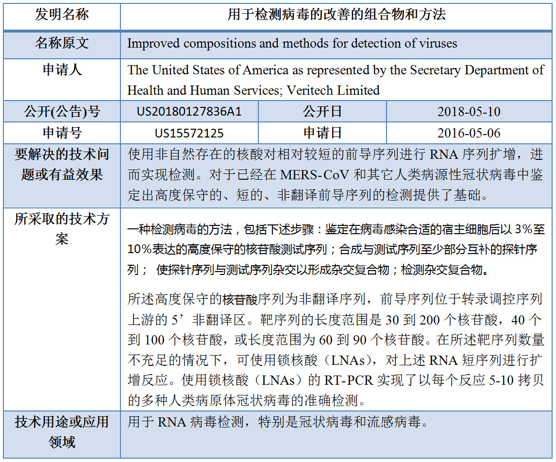 專利數(shù)據洞察：新型冠狀病毒檢測診斷技術研發(fā)指引