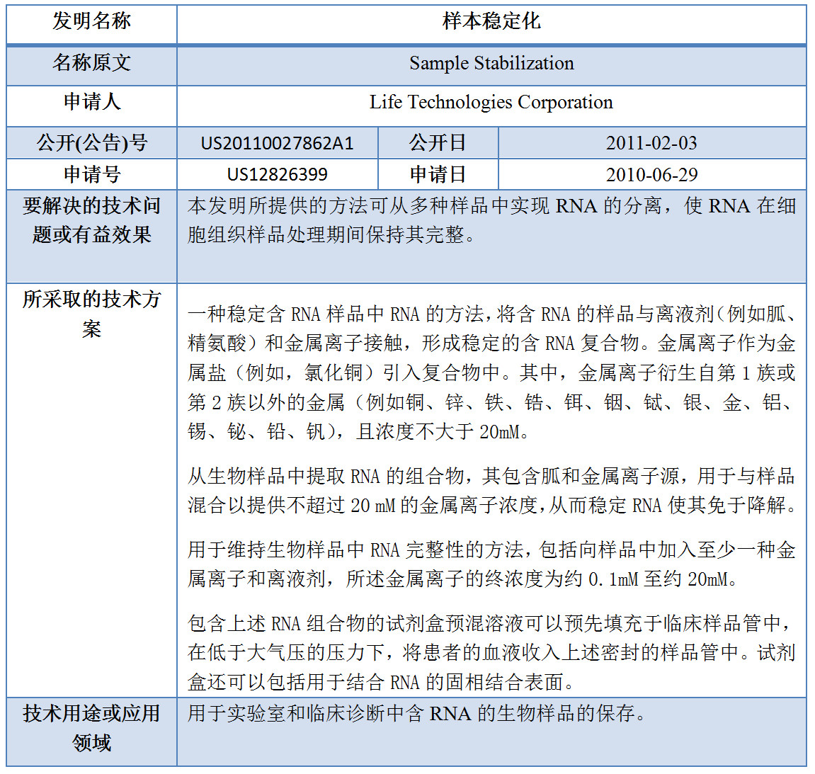 專利數(shù)據洞察：新型冠狀病毒檢測診斷技術研發(fā)指引