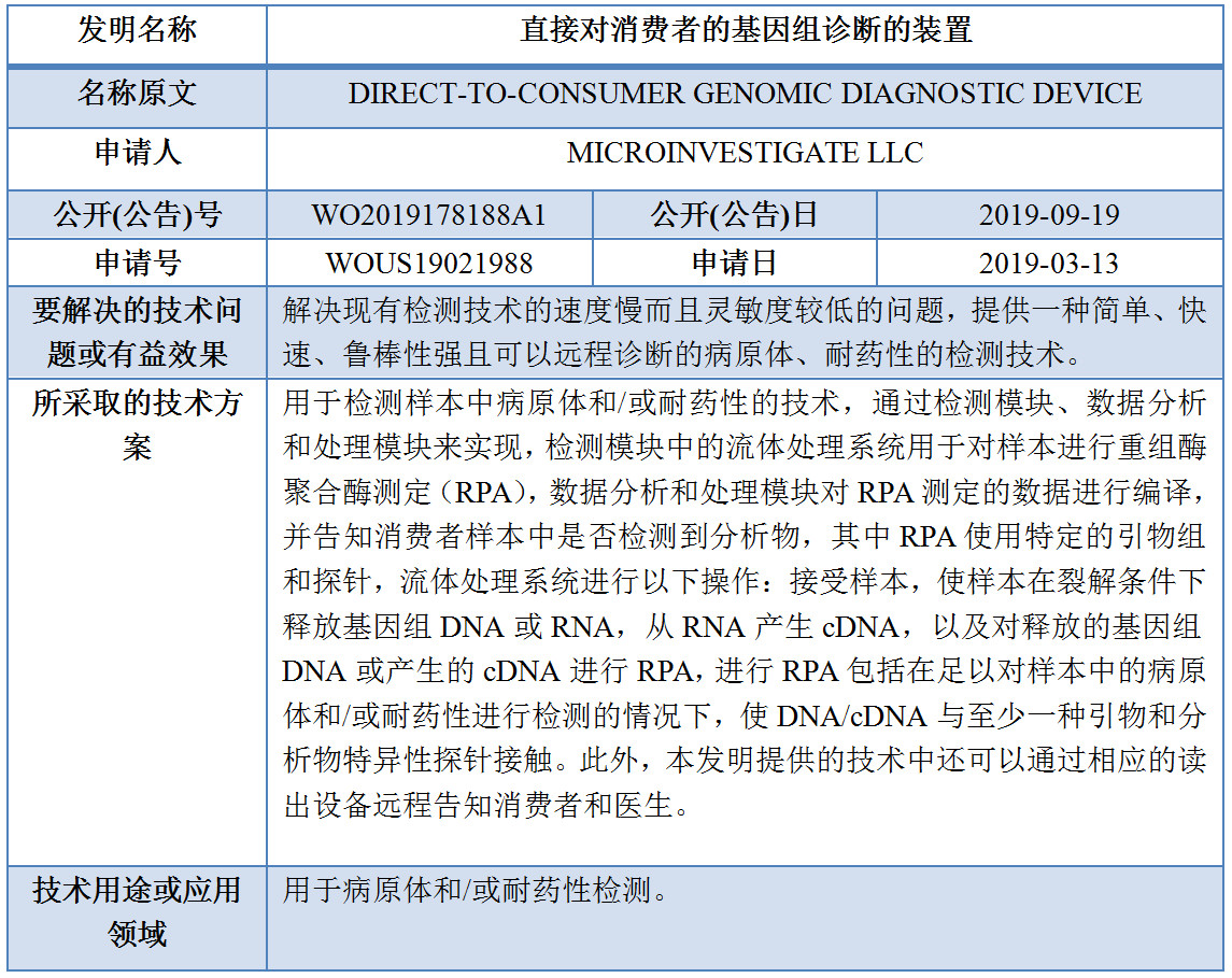 專利數(shù)據洞察：新型冠狀病毒檢測診斷技術研發(fā)指引