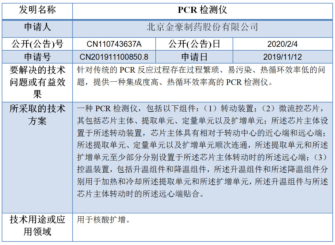 專利數(shù)據洞察：新型冠狀病毒檢測診斷技術研發(fā)指引