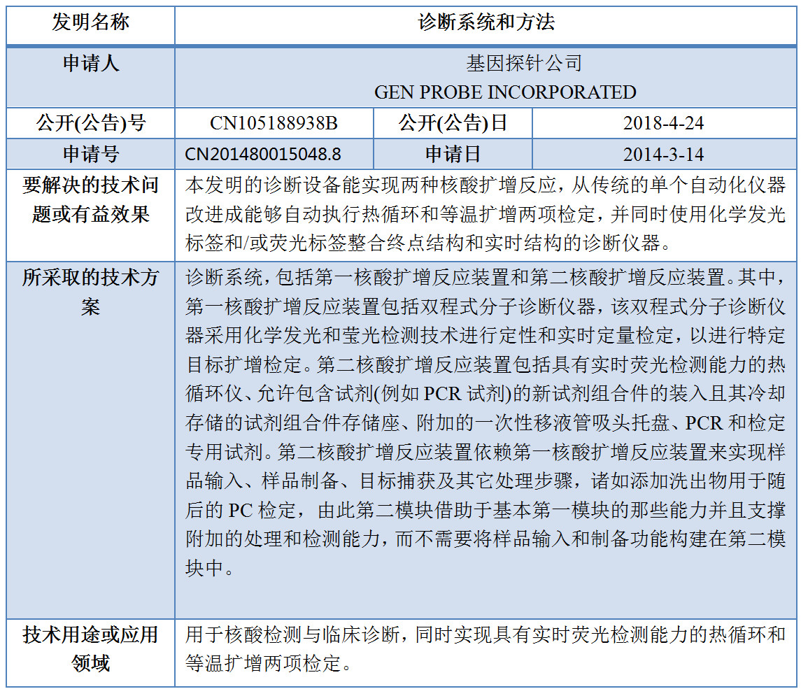 專利數(shù)據洞察：新型冠狀病毒檢測診斷技術研發(fā)指引