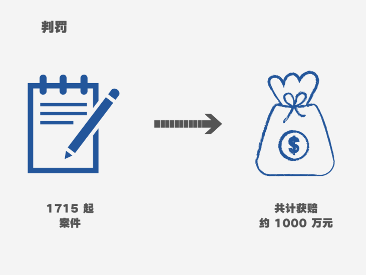 著作權侵權案件特點及判賠額度大數據分析報告