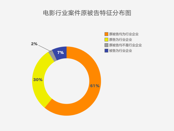 著作權(quán)侵權(quán)案件特點(diǎn)及判賠額度大數(shù)據(jù)分析報(bào)告