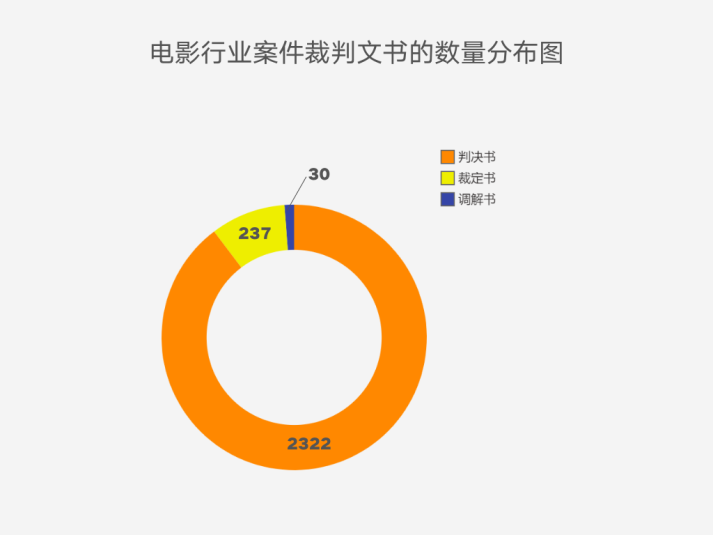 著作權(quán)侵權(quán)案件特點(diǎn)及判賠額度大數(shù)據(jù)分析報(bào)告