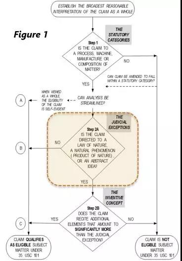 試從2019年12月底發(fā)布的《專利審查指南》修改等探討中美專利保護(hù)客體審查規(guī)則的同異