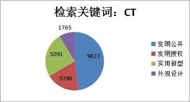 新冠肺炎專利分析遴選：淺談新型冠狀病毒檢測診斷方面的專利申請