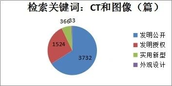 新冠肺炎專利分析遴選：淺談新型冠狀病毒檢測(cè)診斷方面的專利申請(qǐng)