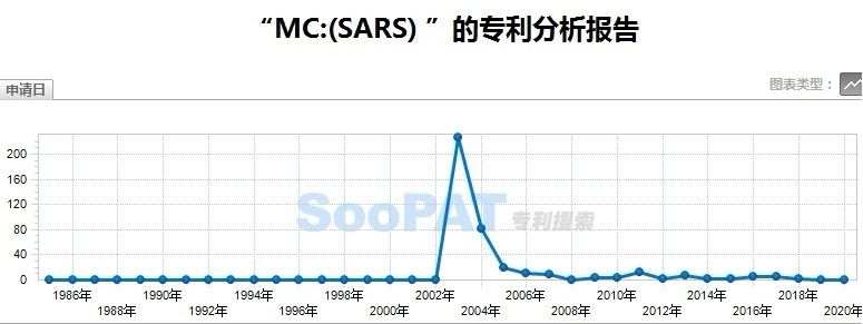 新冠肺炎專利分析遴選：淺談新型冠狀病毒檢測(cè)診斷方面的專利申請(qǐng)