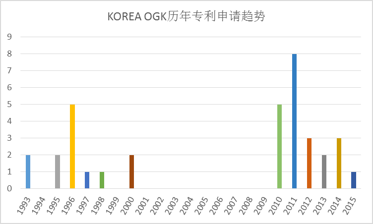 全球護(hù)目鏡專利布局分析