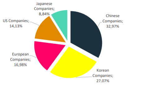 OPPO宣布加入Avanci許可平臺，向汽車廠商授權(quán)無線通信標準必要專利