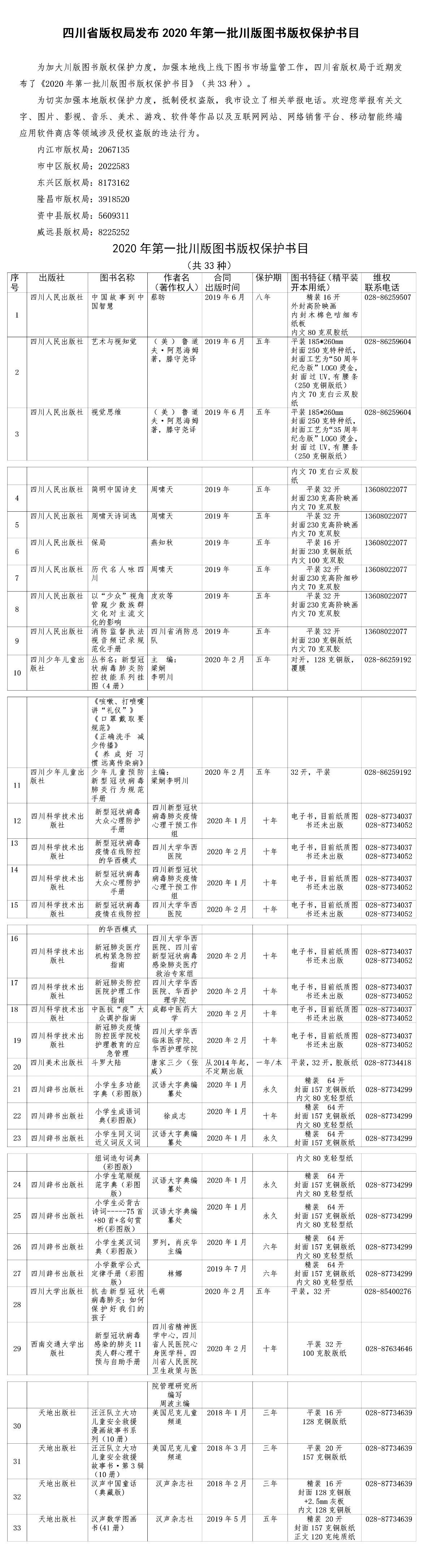 #晨報#廣東已有70家企業(yè)辦理知識產(chǎn)權(quán)質(zhì)押融資，融資金額14.41億；關(guān)于在新冠肺炎疫情期間繳納專利年費滯納金相關(guān)事宜的說明