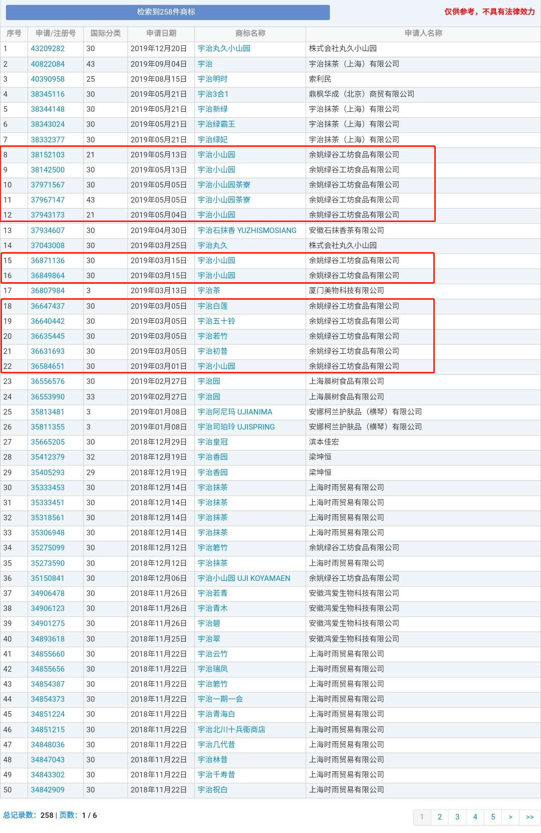 號稱日本授權(quán)的宇治小山園竟是中國制造？