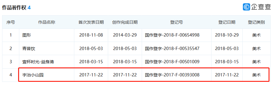 號稱日本授權(quán)的宇治小山園竟是中國制造？