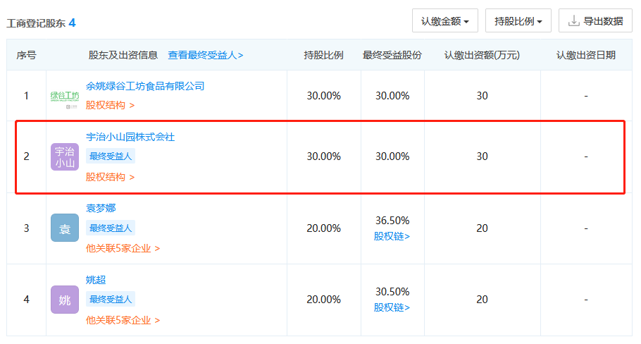 號稱日本授權(quán)的宇治小山園竟是中國制造？