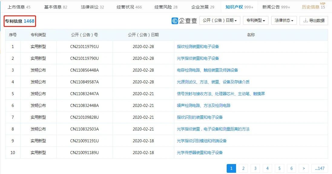 涉3起專利案件，累計(jì)涉案金額1.72億元！匯頂科技起訴思立微專利侵權(quán)一審獲賠4000多萬(wàn)