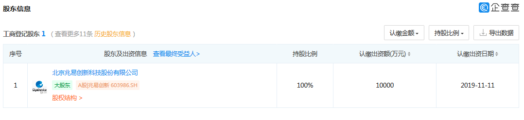 涉3起專利案件，累計(jì)涉案金額1.72億元！匯頂科技起訴思立微專利侵權(quán)一審獲賠4000多萬(wàn)