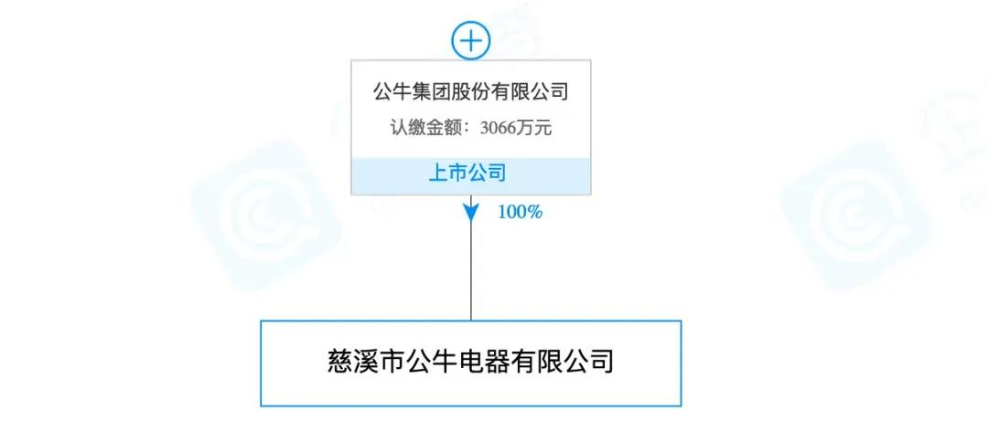 蘭博基尼、蘭博公牛、公牛，你分得清嗎？